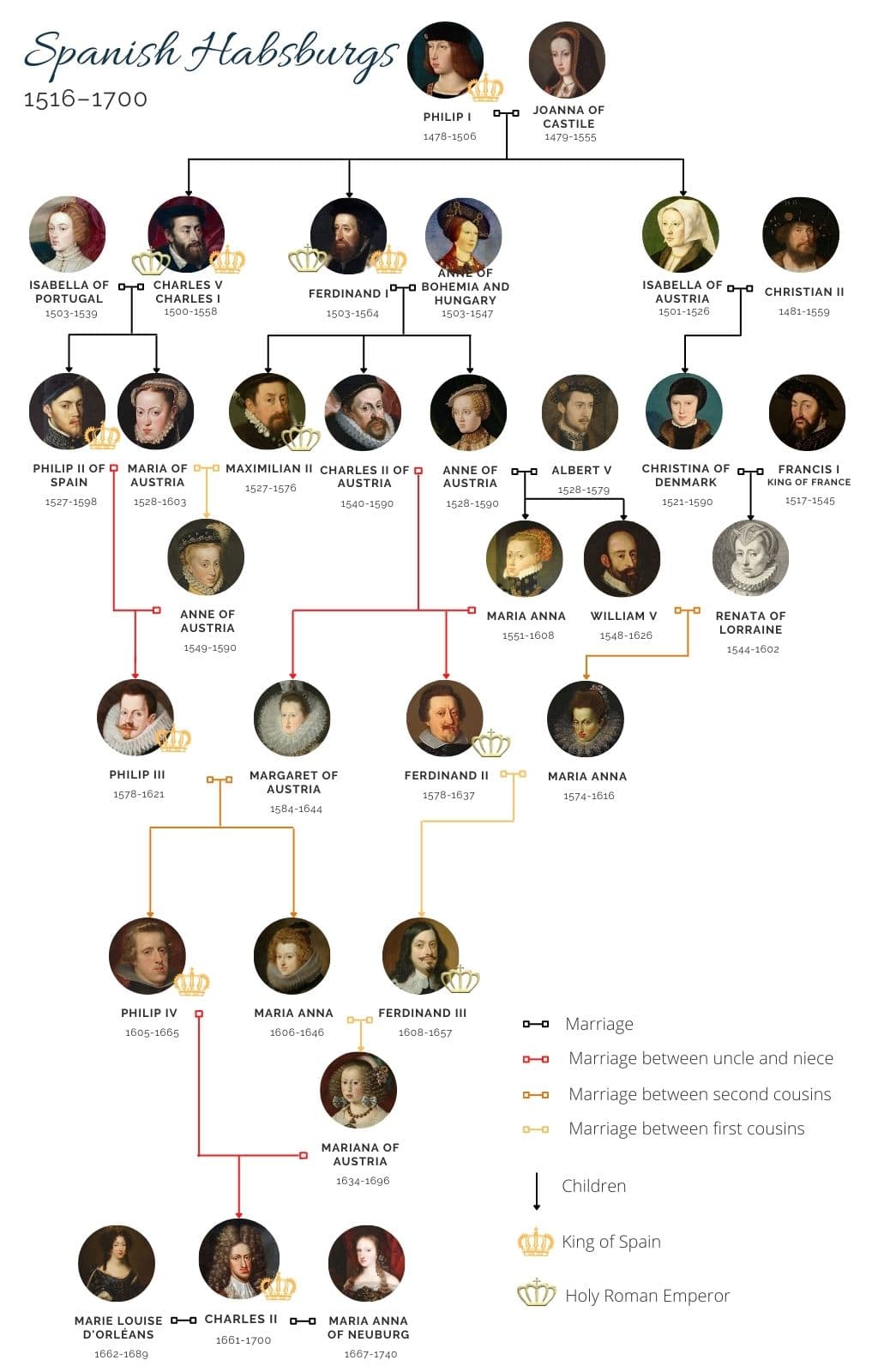 The Spanish Habsburg family tree. (Image: palaces-of-europe.com)